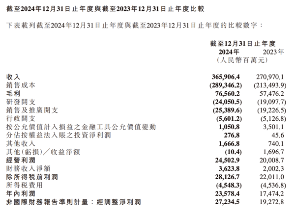 造车这步棋 雷军走得太对了-第4张图片-芙蓉之城