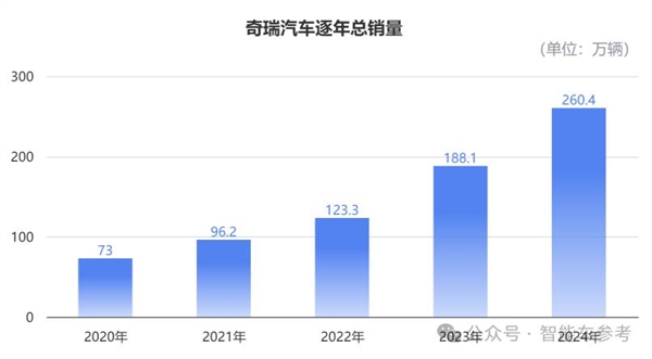 你的QQ汽车要IPO了！1年卖260万辆 3天就能赚1个亿-第1张图片-芙蓉之城