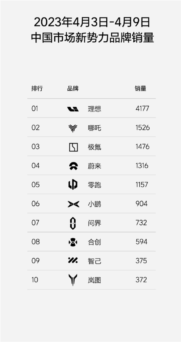 不再发布周销量榜：对所有人都是好事 包括理想-第5张图片-芙蓉之城