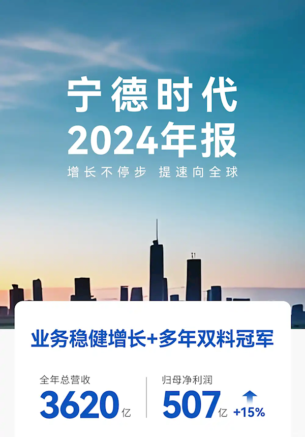 市占率全球第一！宁德时代发布2024年财报：全年总营收3620亿-第1张图片-芙蓉之城