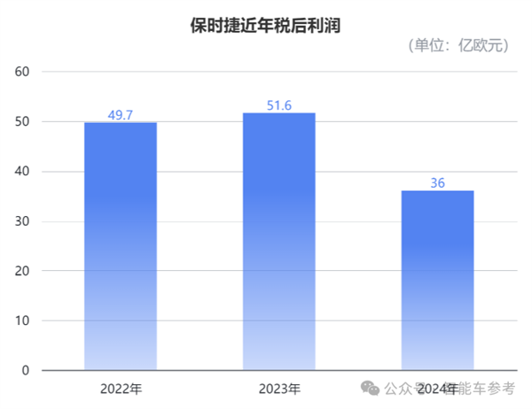 保时捷在华销量大跌3成：将用911燃油版打打情怀牌-第4张图片-芙蓉之城