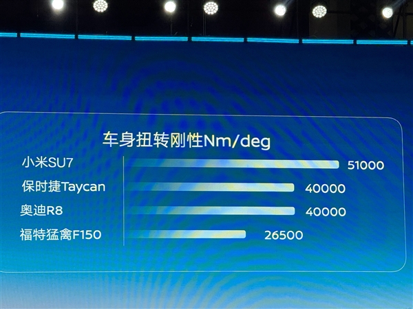 雷军回应小米SU7发布会被对比：感谢同行对小米汽车技术的认可-第1张图片-芙蓉之城