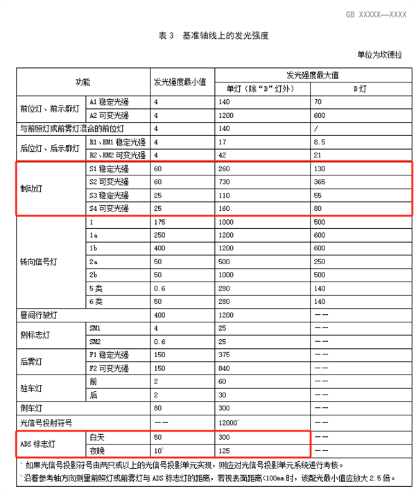 路上的车如果亮蓝灯 离它远点-第13张图片-芙蓉之城