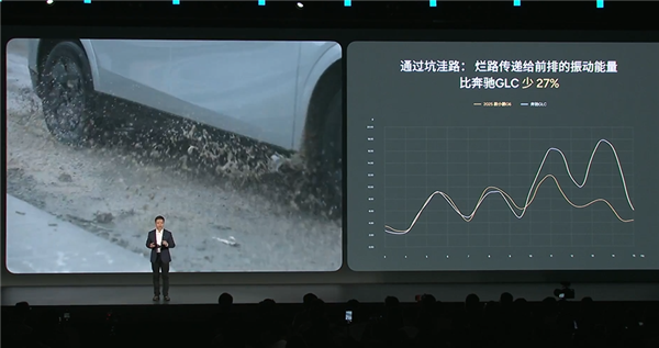 花2个亿重新开发小鹏G6底盘 何小鹏：比奔驰GLC更优秀-第7张图片-芙蓉之城