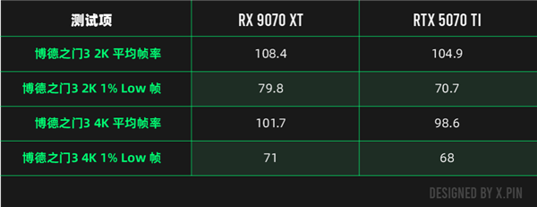 性能比肩4090? NVIDIA没做到的事 让AMD干了-第13张图片-芙蓉之城