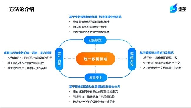 瓴羊「数据荟」MeetUp城市行第四期:如何跟上AI+数据热潮，重塑企业智能DNA?-第5张图片-芙蓉之城