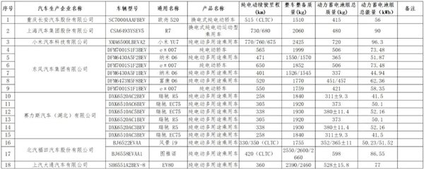 官方最新购置税减免车型公布：包括小米YU7、尊界S800、比亚迪海豹等-第1张图片-芙蓉之城