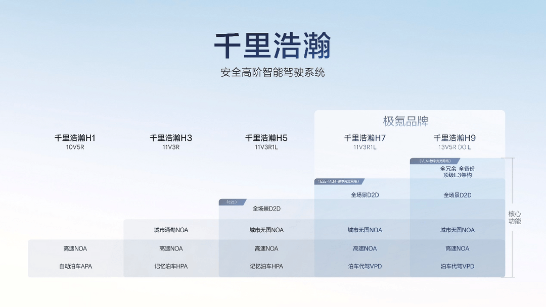 4月开启推送 极氪千里浩瀚发布满血版车位到车位-第15张图片-芙蓉之城