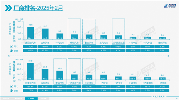 不再发布周销量榜：对所有人都是好事 包括理想-第4张图片-芙蓉之城