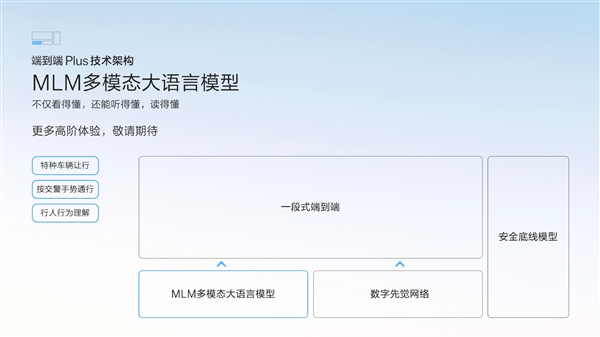 极氪：智驾可调用算力23.5 EFLOPS、全国所有车企排第一-第3张图片-芙蓉之城