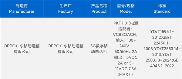 OPPO拿到了天玑9400+全球首发权：OPPO Find X8S入网-第2张图片-芙蓉之城