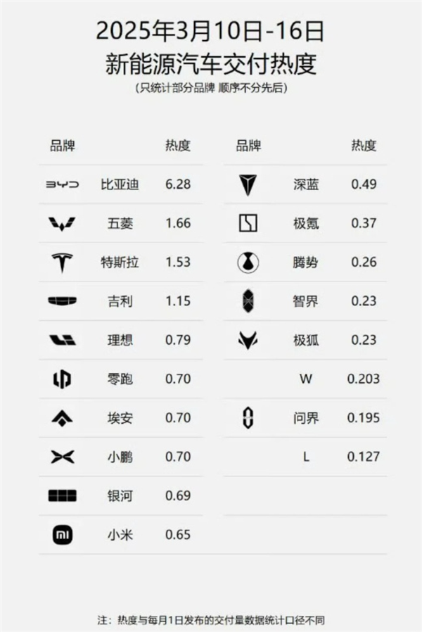 不再发布周销量榜：对所有人都是好事 包括理想-第14张图片-芙蓉之城