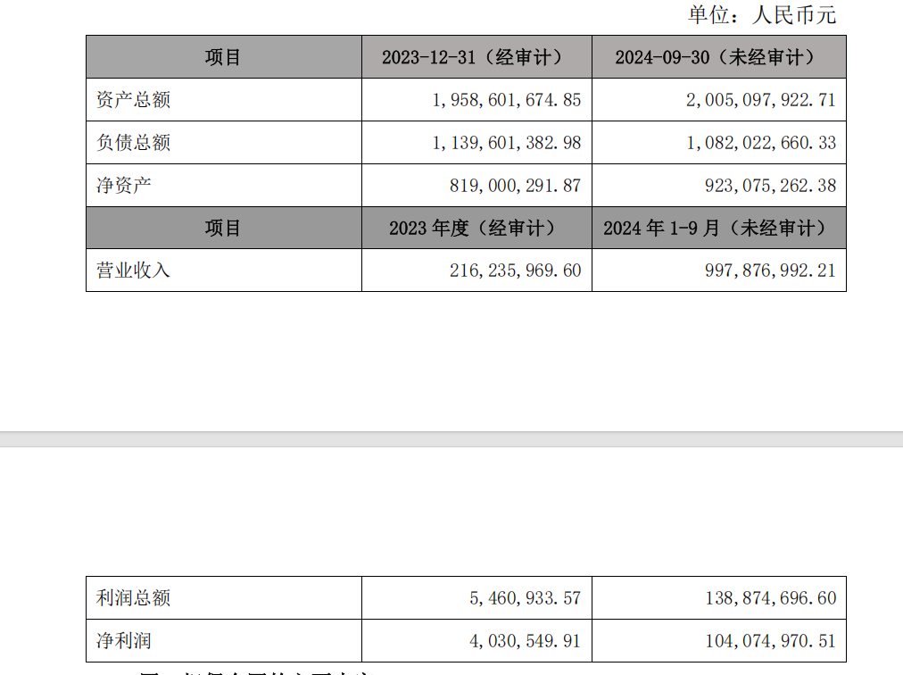 瑞达期货：公司全资子公司瑞达新控向银行申请8000万元授信额度，公司全资子公司瑞达置业为其提供担保-第1张图片-芙蓉之城