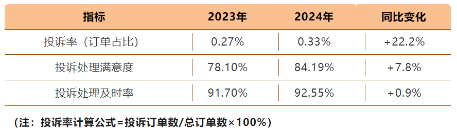 透过欧派家居61%的客户净推荐值，解码中国家居行业服务变革新范式-第1张图片-芙蓉之城