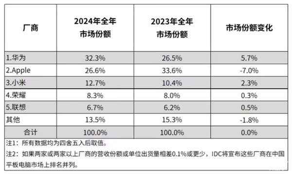 吃灰率最低的iPad！iPad mini最新款深度体验-第20张图片-芙蓉之城