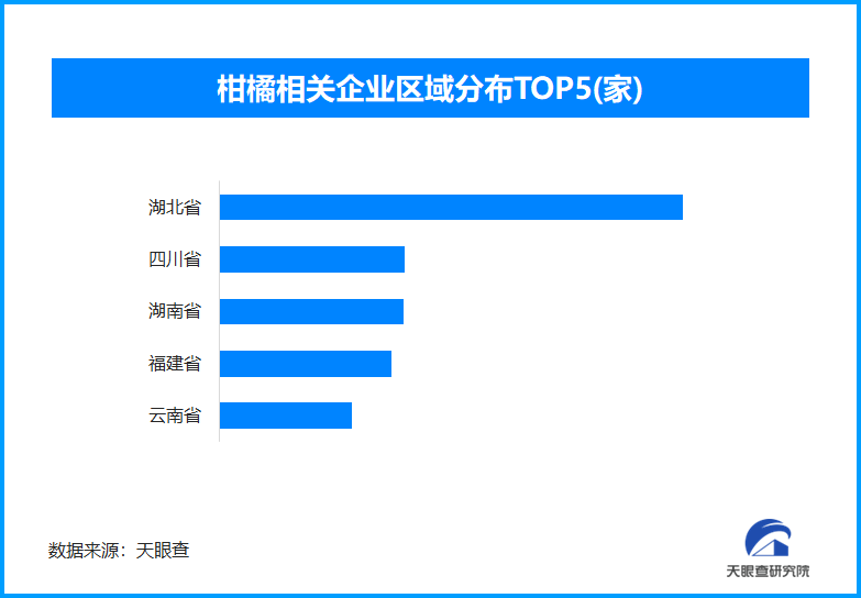 院士助力江津柑橘产业升级 全国现存柑橘相关企业超2.5万家-第1张图片-芙蓉之城