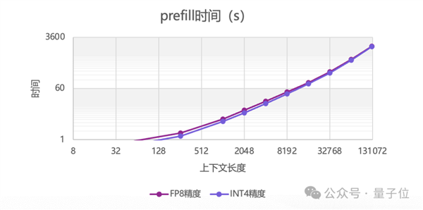 14.9万元！满血流畅运行DeepSeek一体机抱回家！清华90后出品-第8张图片-芙蓉之城