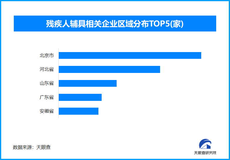 人工耳蜗降价惠及听障群体 北京市残疾人辅具相关企业数量领先-第1张图片-芙蓉之城