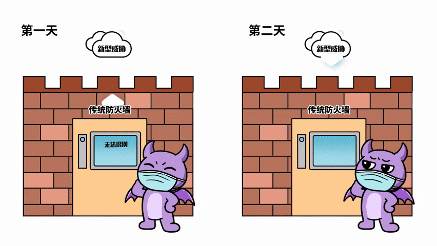100毫秒实时防御新型威胁，深信服防火墙如何做到？-第3张图片-芙蓉之城