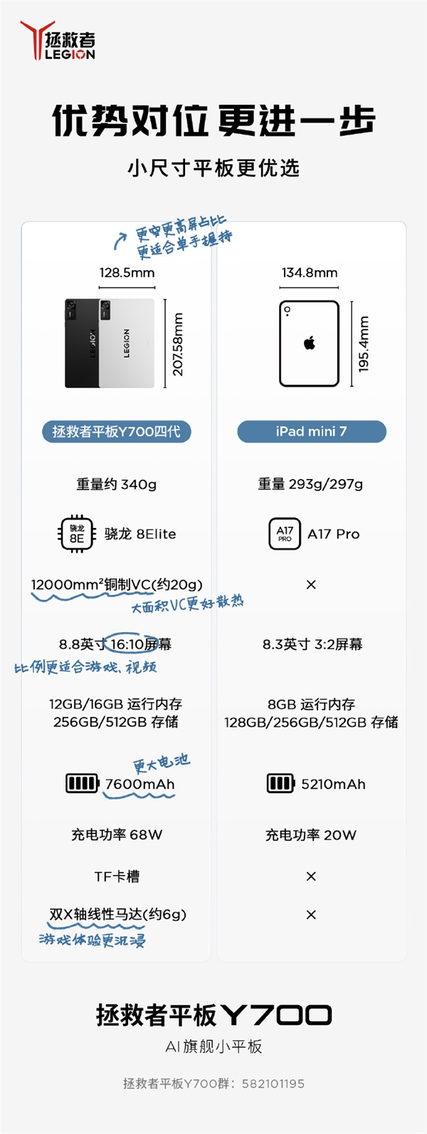 小尺寸性能平板！联想拯救者Y700四代核心参数出炉：这些配置超越iPad mini 7-第2张图片-芙蓉之城