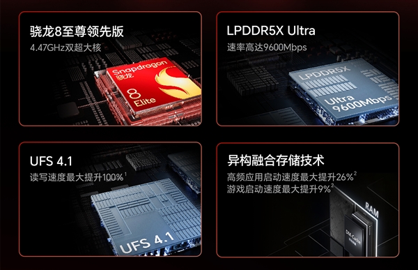 全球首发骁龙8至尊领先版 荣耀GT Pro发布：3199元起-第2张图片-芙蓉之城