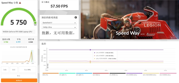 移动级RTX 5080性能实测：DLSS 4封神-第2张图片-芙蓉之城