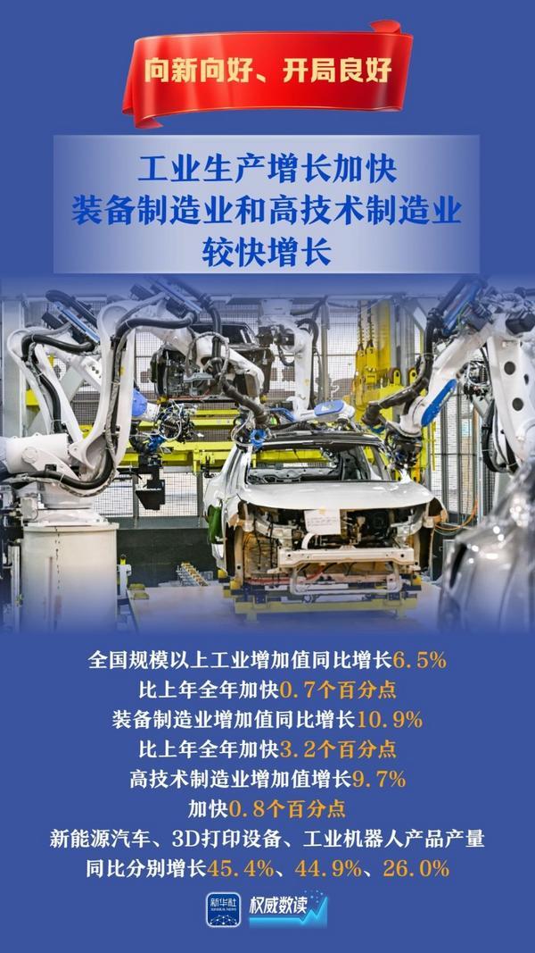 权威数读｜5.4%！向新向好、开局良好-第3张图片-芙蓉之城