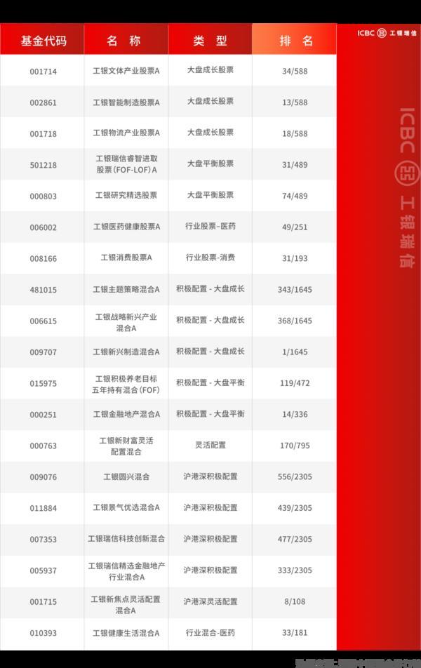 2025一季报披露，穿越波动的“长跑健将”名单出炉-第4张图片-芙蓉之城