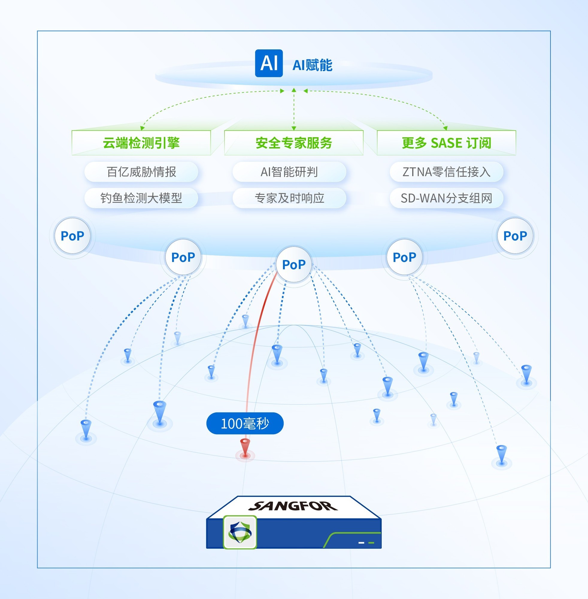 100毫秒实时防御新型威胁，深信服防火墙如何做到？-第6张图片-芙蓉之城