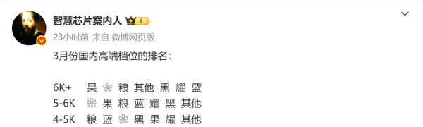 3月中国高端手机市场份额排名：苹果、华为、小米前三-第2张图片-芙蓉之城