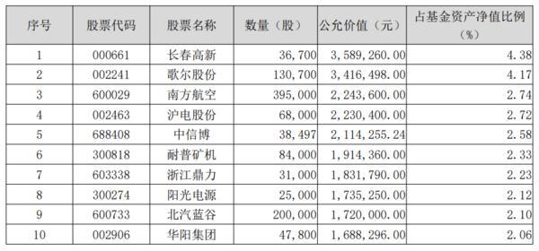 A股后续如何演绎？方正富邦基金经理一季报最新观点速递-第3张图片-芙蓉之城
