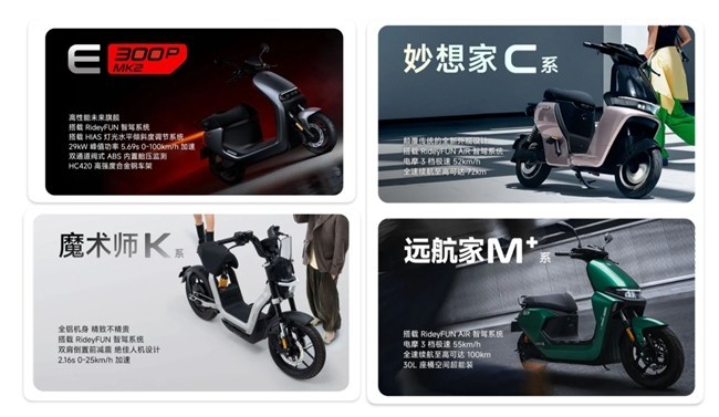 九号电动2024高质量增长纪实：智能化领跑，共赴出行新未来-第1张图片-芙蓉之城