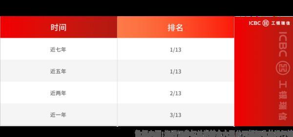 2025一季报披露，穿越波动的“长跑健将”名单出炉-第3张图片-芙蓉之城