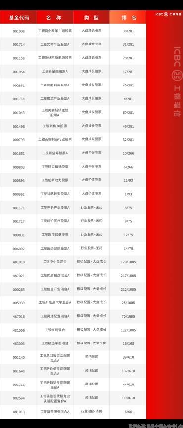 2025一季报披露，穿越波动的“长跑健将”名单出炉-第6张图片-芙蓉之城