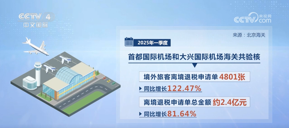 离境退税服务激发外国游客消费潜力 “China Travel”开启“扫货”模式-第5张图片-芙蓉之城