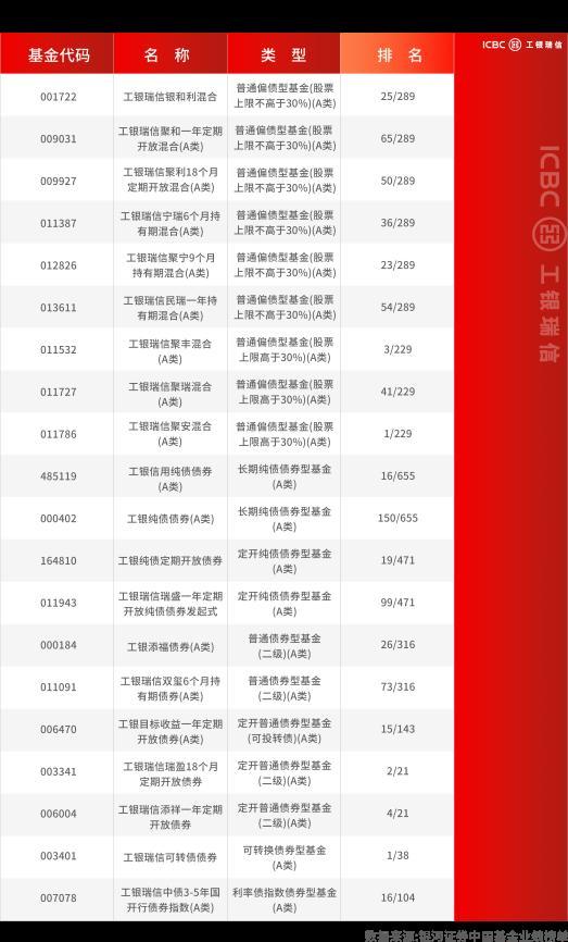 2025一季报披露，穿越波动的“长跑健将”名单出炉-第8张图片-芙蓉之城