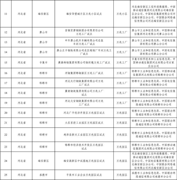 华为、联通联手开通雄安首条万兆宽带：实测速率超9800Mbps-第3张图片-芙蓉之城