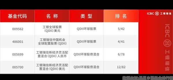 2025一季报披露，穿越波动的“长跑健将”名单出炉-第12张图片-芙蓉之城