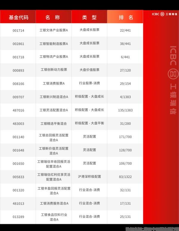 2025一季报披露，穿越波动的“长跑健将”名单出炉-第5张图片-芙蓉之城