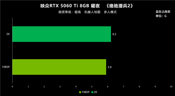 2025年 8GB显存到底够用吗-第7张图片-芙蓉之城