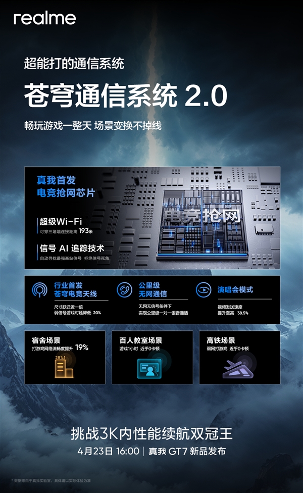 真我GT7首发电竞抢网芯片！蜂窝、Wi-Fi信号双增强 能穿3堵墙-第1张图片-芙蓉之城