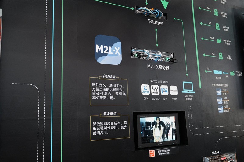索尼以“无界创作新视听”构建未来视听新生态-第3张图片-芙蓉之城