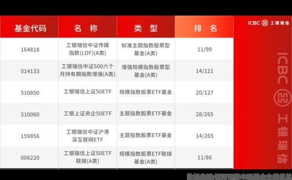 2025一季报披露，穿越波动的“长跑健将”名单出炉-第11张图片-芙蓉之城