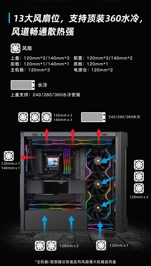 风神与金属的碰撞 影驰全新机箱系列介绍-第3张图片-芙蓉之城