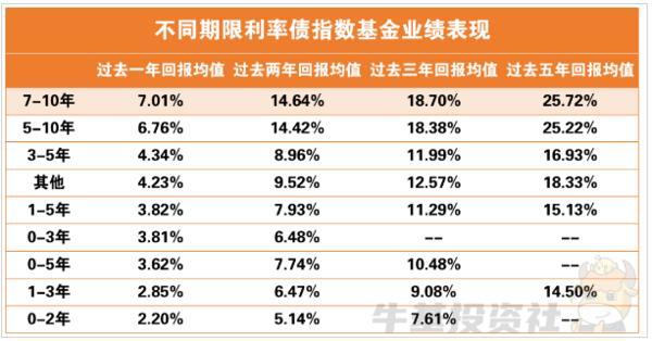 低利率时代如何把握收益？你的投资需要这款“压舱石”-第3张图片-芙蓉之城