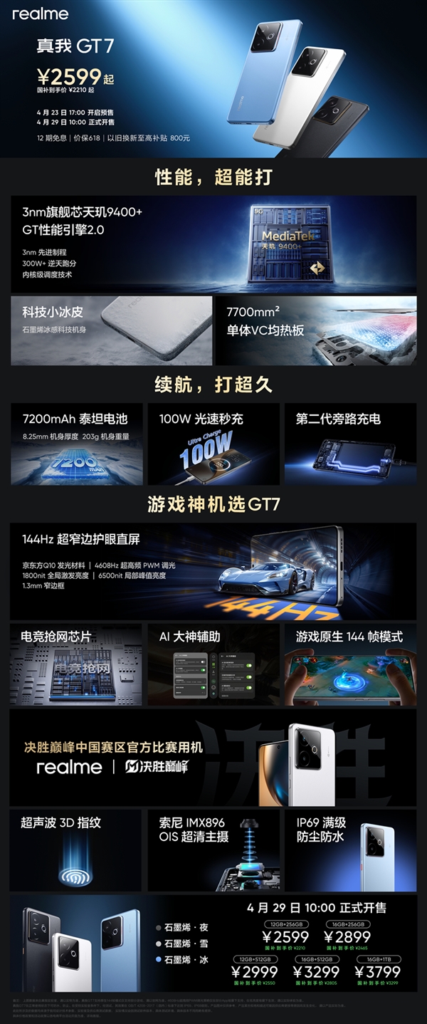天玑之王！一图读懂真我GT7：2210元同档无敌-第2张图片-芙蓉之城