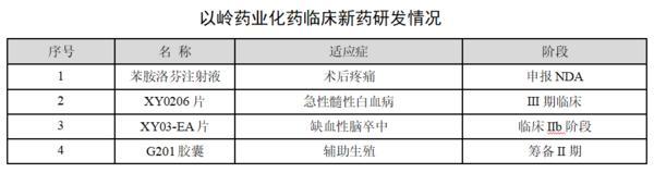 以岭药业一季度扣非归母净利润3.25亿元，同比双位数增长-第2张图片-芙蓉之城