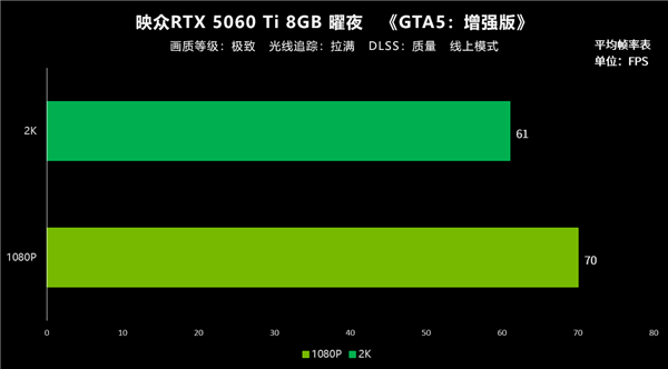 2025年 8GB显存到底够用吗-第6张图片-芙蓉之城