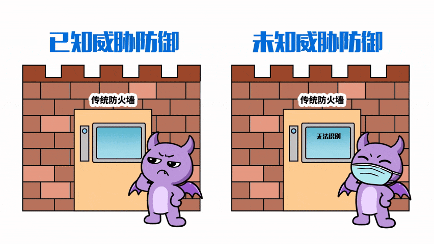 100毫秒实时防御新型威胁，深信服防火墙如何做到？-第1张图片-芙蓉之城