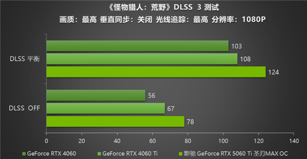 影驰 RTX 5060 Ti圣刃MAX OC评测：DLSS 4开启帧率新纪元-第22张图片-芙蓉之城